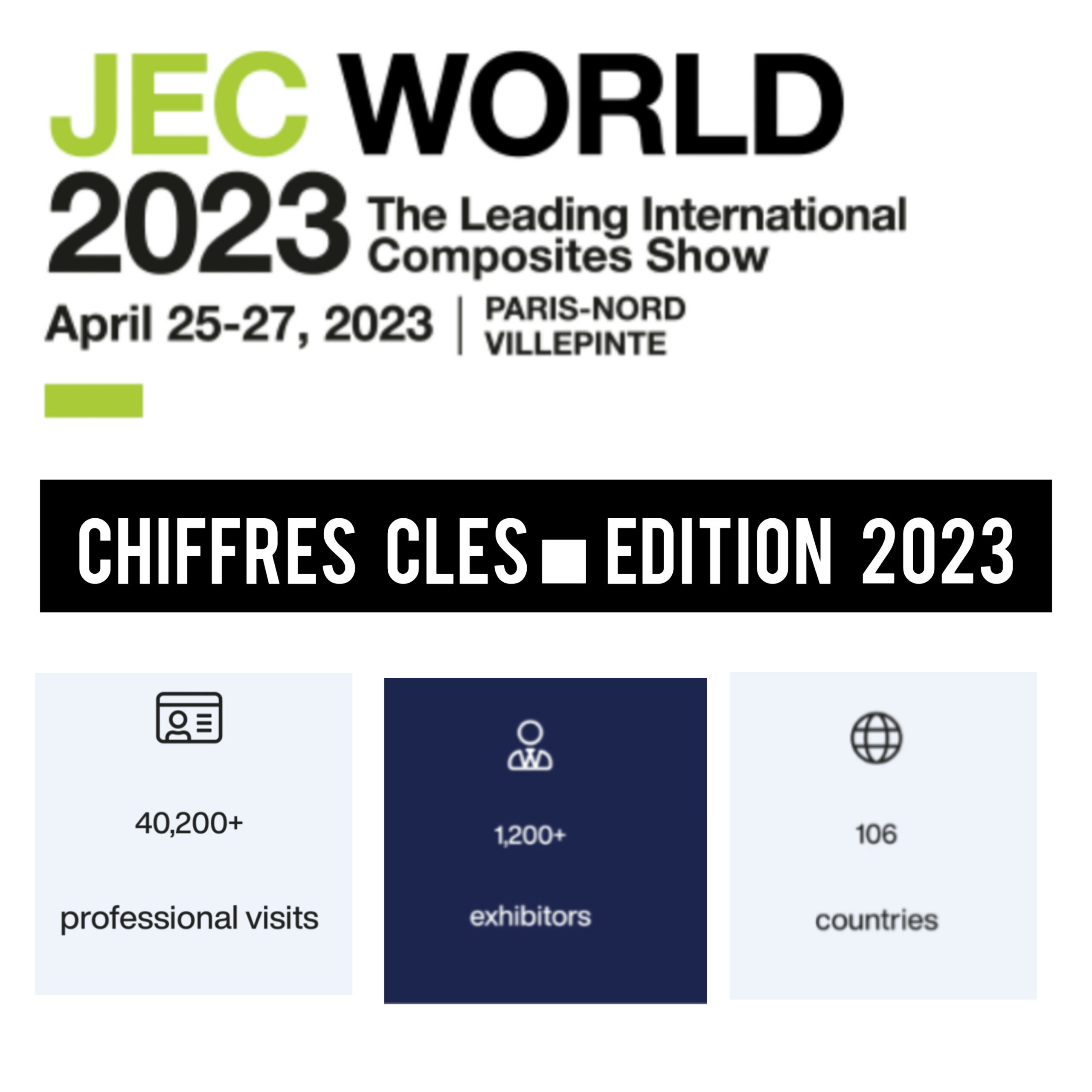 Key figures from the JEC World 2023 trade fair Key figures for JEC World 2023: 25, 26 and 27 April, Villepinte, Paris-Nord, 40,300 trade visitors, 1,200 exhibitors, 106 countries represented