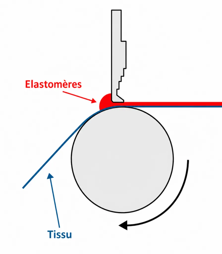 ELASTOMERIC FABRIC COATING